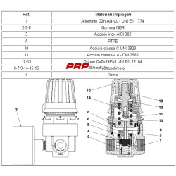 Pressure Regulator With Round Pressure Gauge Ani 31/A4 - Air 11
